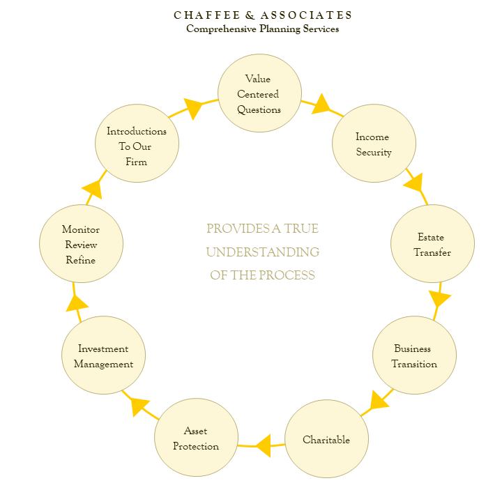 Comprehensive Planning Services